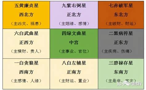 九 运 2023 九宫 飞 星 布局|姜群：2023年九宫飞星图及风水布局讲究介绍。